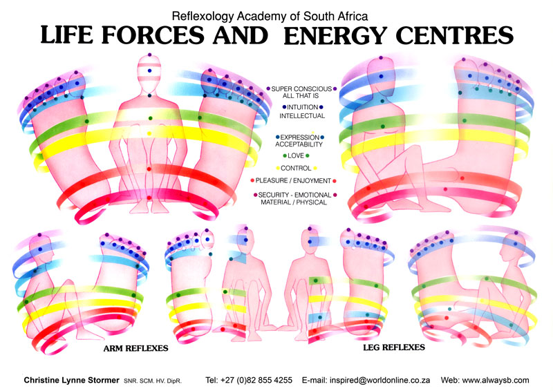 2 Life forces & Energy Centres